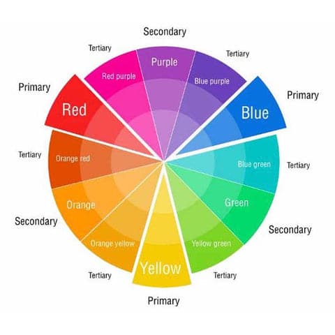 What Color Make-up Must I Placed on?